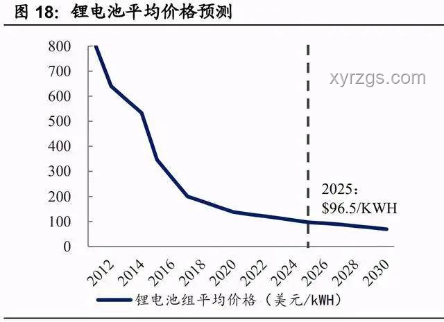 電動(dòng)汽車VS燃油車：性能、環(huán)保與經(jīng)濟(jì)性分析