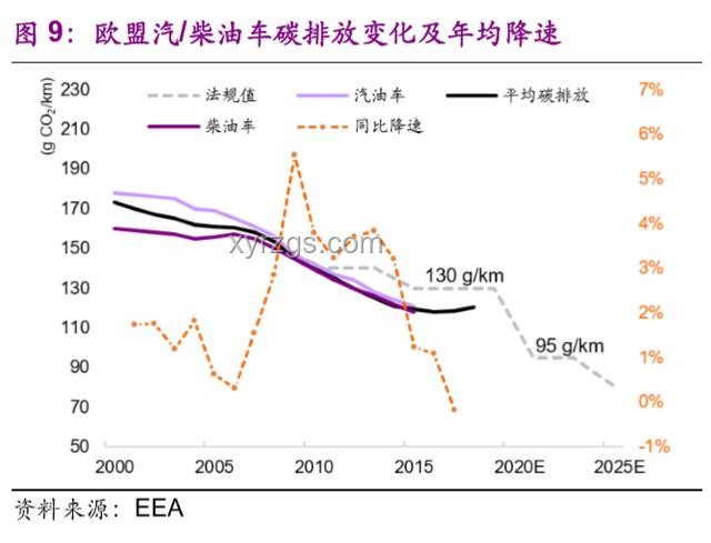 電動(dòng)汽車VS燃油車：性能、環(huán)保與經(jīng)濟(jì)性分析