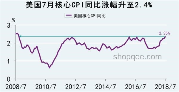 所有人都在等待再通脹：趨勢(shì)、影響與應(yīng)對(duì)策略