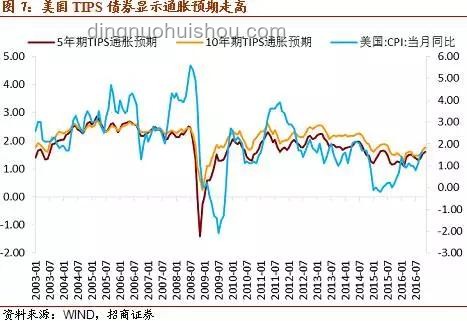 所有人都在等待再通脹：全球經(jīng)濟(jì)復(fù)蘇下的通脹趨勢(shì)分析