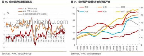 再通脹預(yù)期下的全球經(jīng)濟(jì)對比分析