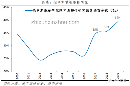 再通脹預(yù)期下的全球經(jīng)濟(jì)對比分析