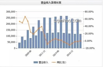 哈根達斯跌下神壇解決方案：重塑品牌形象與市場定位