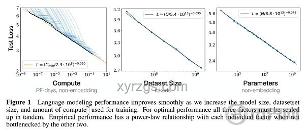 Reverse-o1圖解：透視OpenAI o1原理與行業(yè)影響