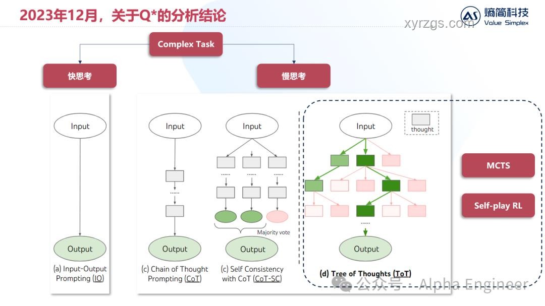 Reverse-o1圖解：透視OpenAI o1原理與行業(yè)影響