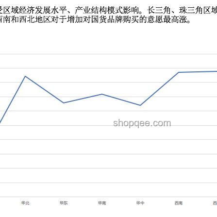 哪些國貨小家電，精準擊中了我的日常小心思？??,?智能,便捷,溫馨,驚喜