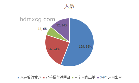 創(chuàng)業(yè)一年，人間三年：深度解析創(chuàng)業(yè)加速效應(yīng)