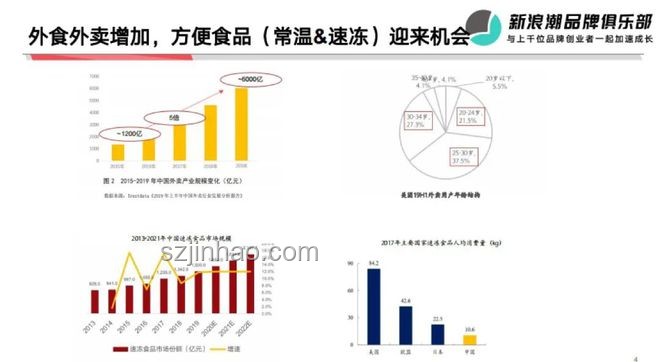 創(chuàng)業(yè)一年，人間三年：深度解析創(chuàng)業(yè)加速成長現(xiàn)象