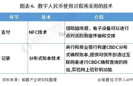 理解區(qū)塊鏈技術(shù)：分布式賬本與加密貨幣基石