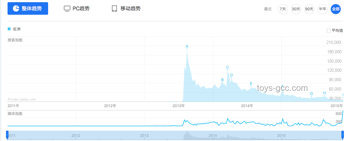 友商價(jià)格戰(zhàn)下小米YU7的市場(chǎng)突圍預(yù)測(cè)