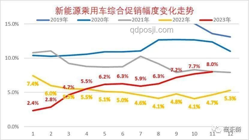 友商價格戰(zhàn)圍剿小米YU7：應對策略與突圍之路