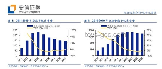 充電寶行業(yè)“天快塌了”？深度剖析行業(yè)困境與未來出路