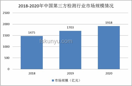 《歌手2025》第七期排名對比分析