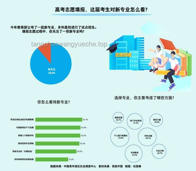 高考失利后的多元路徑探索，教育轉(zhuǎn)型新機(jī)遇