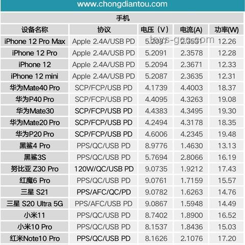 充電寶市場深度分析：技術(shù)革新與行業(yè)趨勢