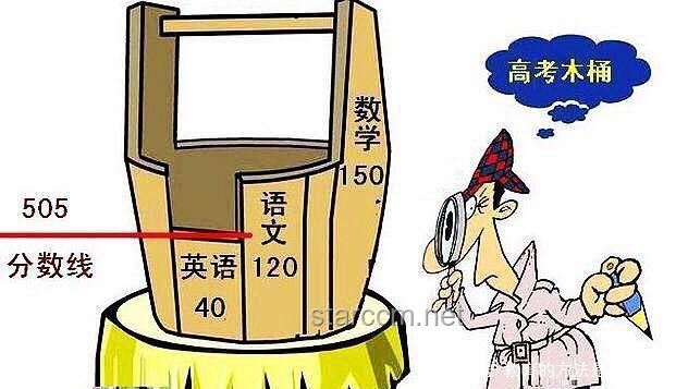 高考狀元效應(yīng)：696分背后的店鋪?zhàn)呒t新策略