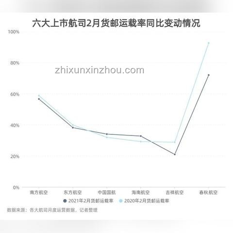 這個(gè)夏天，中國(guó)航司歐洲航線攻略：超越同行實(shí)戰(zhàn)指南