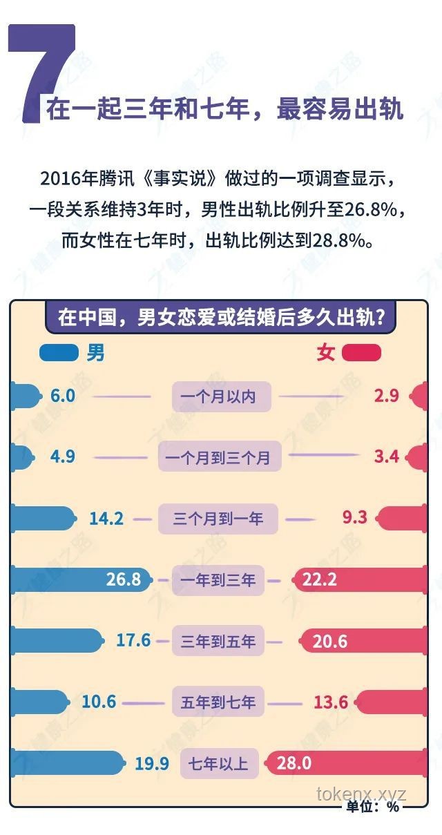 最容易出軌男人特征對比分析：五大關(guān)鍵維度