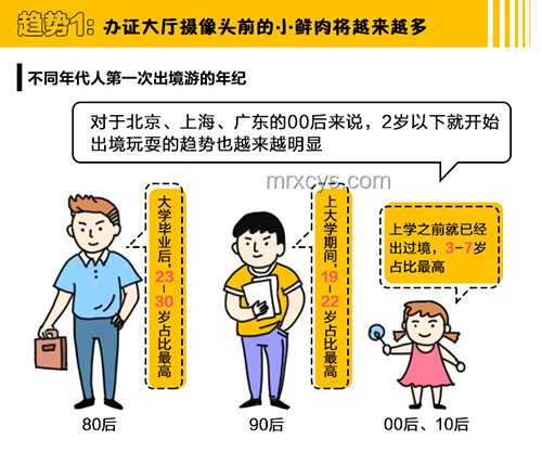 孩子情商發(fā)展趨勢：警惕口頭禪透露的低情商信號