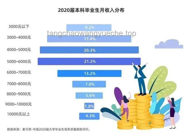 月入一萬，品質(zhì)生活創(chuàng)新攻略：跨界思維重塑消費觀
