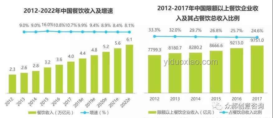 餐飲衛(wèi)生趨勢：后廚規(guī)范化與蟑螂防治技術(shù)革新