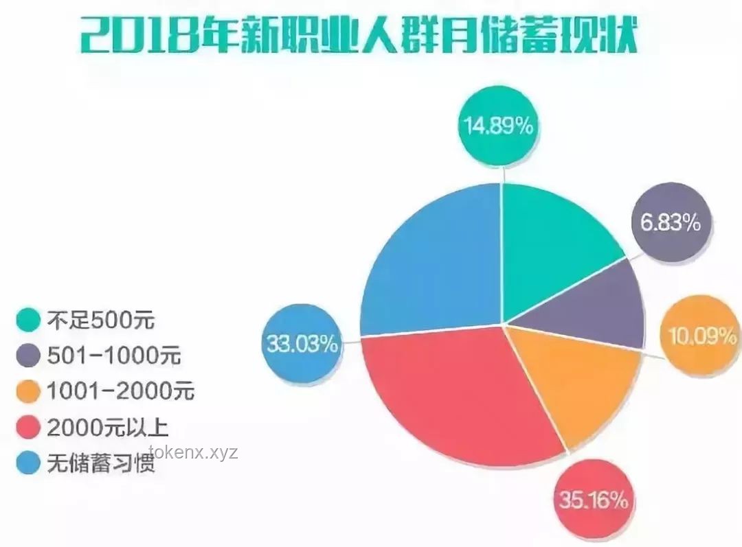 新職業(yè)興起：個性化服務業(yè)的未來趨勢與清華碩士文眉案例
