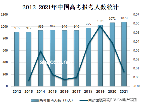 高考后暑假打工趨勢前瞻：權(quán)衡利弊，規(guī)劃未來