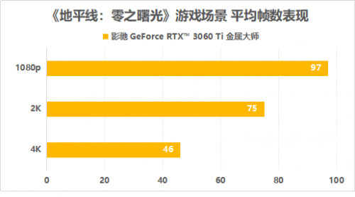 等等黨贏麻！5070Ti SUPER曝光，性能與性價(jià)比再升級