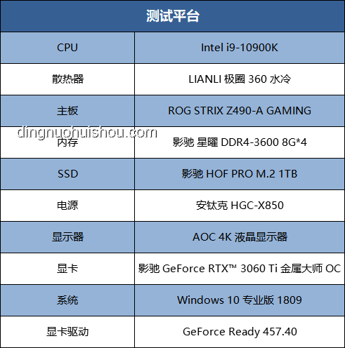 等等黨贏麻！5070Ti SUPER曝光，性能與性價比再升級