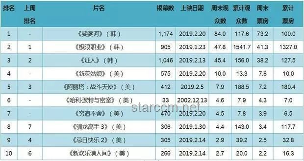 柯南M28票房破億：現(xiàn)象級成就與策略分析