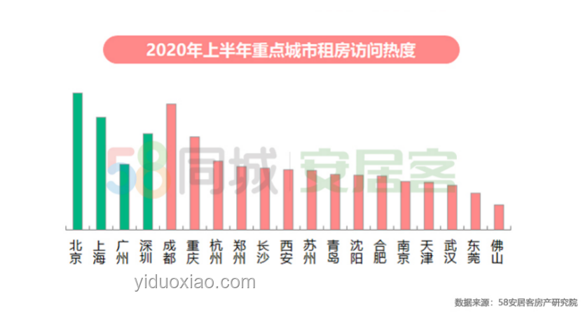 哈工程招生熱度飆升趨勢預測