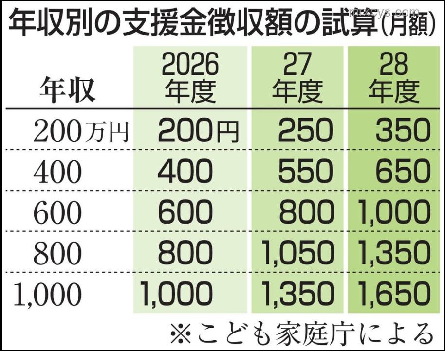 曝日本計(jì)劃征收“單身稅”：真相與爭(zhēng)議
