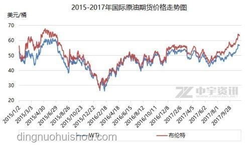 油價(jià)或迎年內(nèi)最大漲幅：一箱油多花25元背后的深度分析