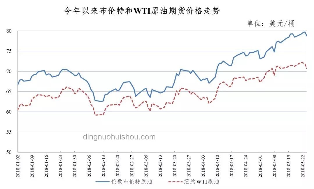油價(jià)或迎年內(nèi)最大漲幅：一箱油多花25元背后的深度分析