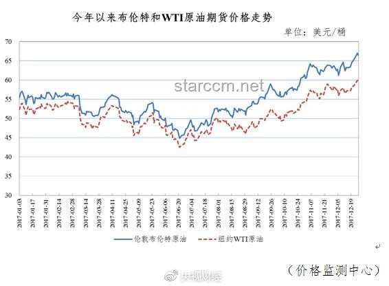 油價(jià)趨勢(shì)前瞻：或迎年內(nèi)最大漲幅，一箱油多花25元成新常態(tài)？