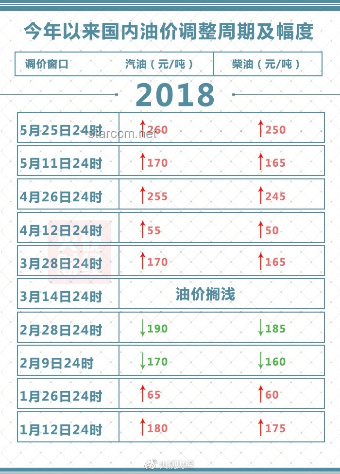 油價(jià)趨勢(shì)前瞻：或迎年內(nèi)最大漲幅，一箱油多花25元成新常態(tài)？