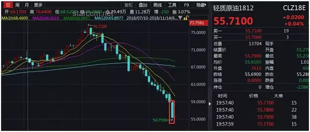 油價(jià)趨勢(shì)前瞻：或迎年內(nèi)最大漲幅，一箱油多花25元成新常態(tài)？