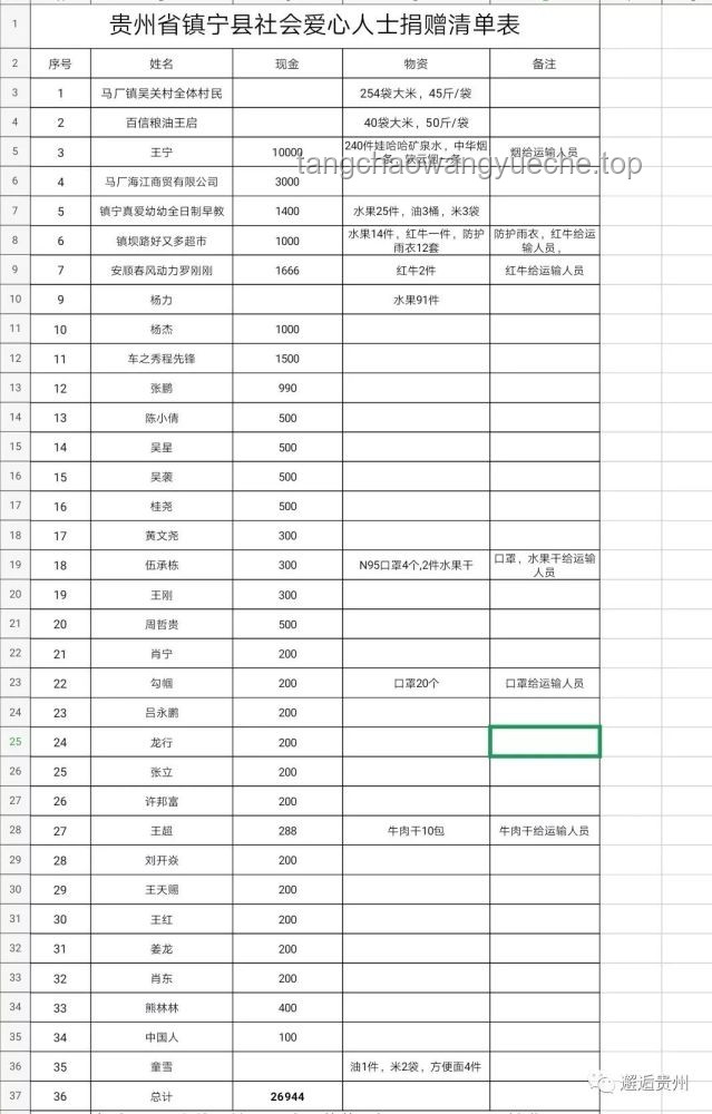 貴州榕江急需物資清單公布分析