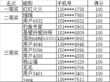 貴州榕江急需物資清單公布，援助行動刻不容緩