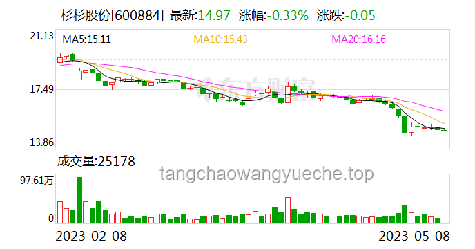 杉杉股份創(chuàng)始人長子持股被強(qiáng)執(zhí)解決方案