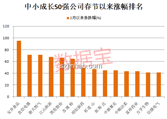 杉杉股份創(chuàng)始人長子持股被強(qiáng)執(zhí)問題解決方案