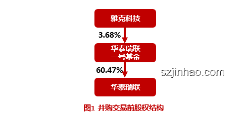 杉杉股份創(chuàng)始人長子持股被強(qiáng)執(zhí)問題解決方案