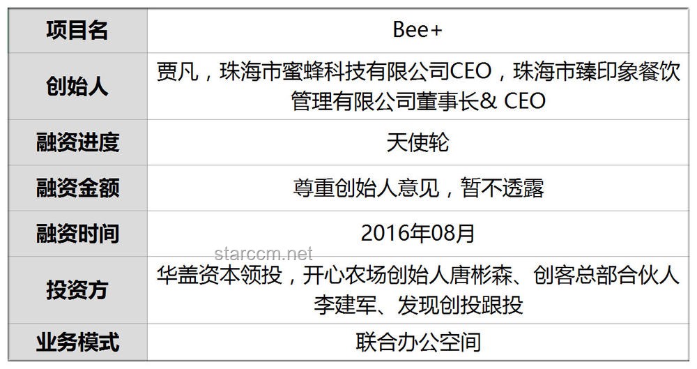 小規(guī)模團(tuán)隊(duì)大空間現(xiàn)象：單位僅10名員工，辦公用房近4000平的行業(yè)洞察