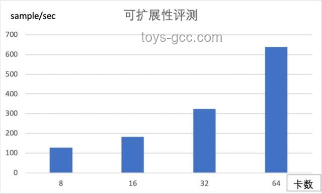 小規(guī)模團隊與大面積辦公用房對比分析