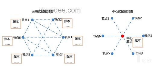 理解區(qū)塊鏈技術：分布式賬本與加密貨幣的基石