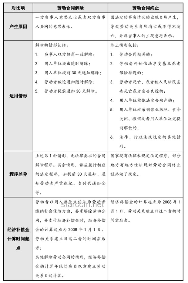 年后新主管離職背后：原因探析