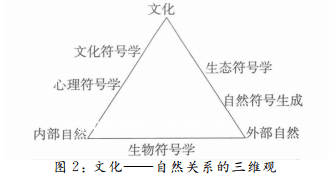 將思維分類為「二元對(duì)立」與「非二元對(duì)立」是否為「二元對(duì)立」的對(duì)比分析