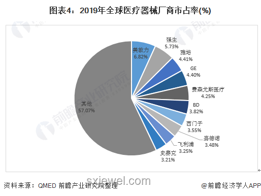 全球共振復(fù)蘇的概率深度剖析