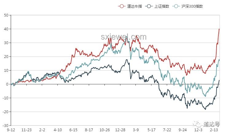 A股新高？創(chuàng)新思維解鎖股市新機遇