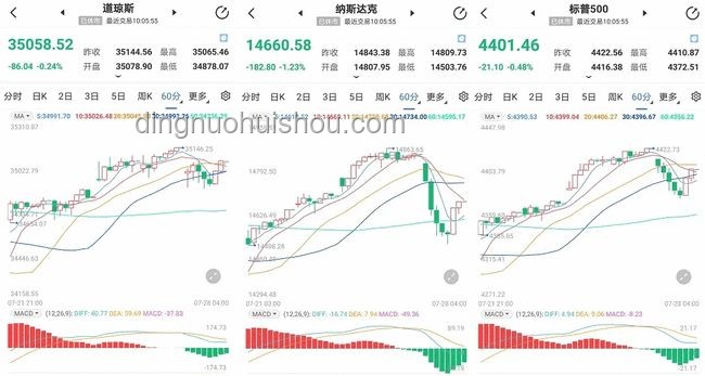 半年風(fēng)云變，華爾街預(yù)測“翻車”記??